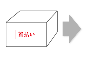 発払い発送